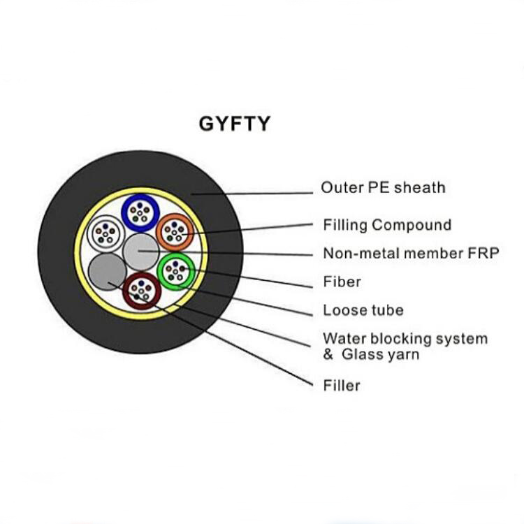 Non metal fiber optic cable 2.jpg