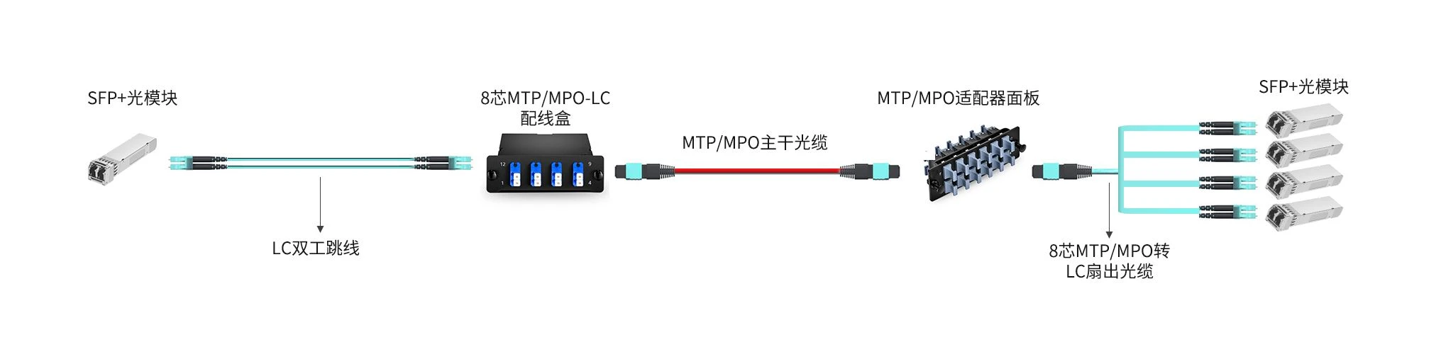 Data center solutions