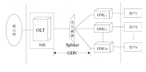 Average splitting power