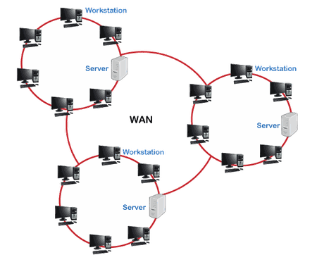 lan-vs-wan2 lan-vs-wan2