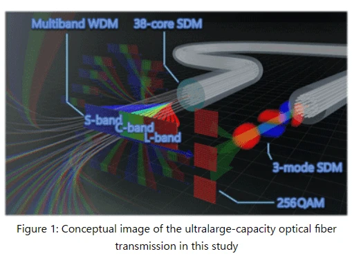 figure 1 figure 1