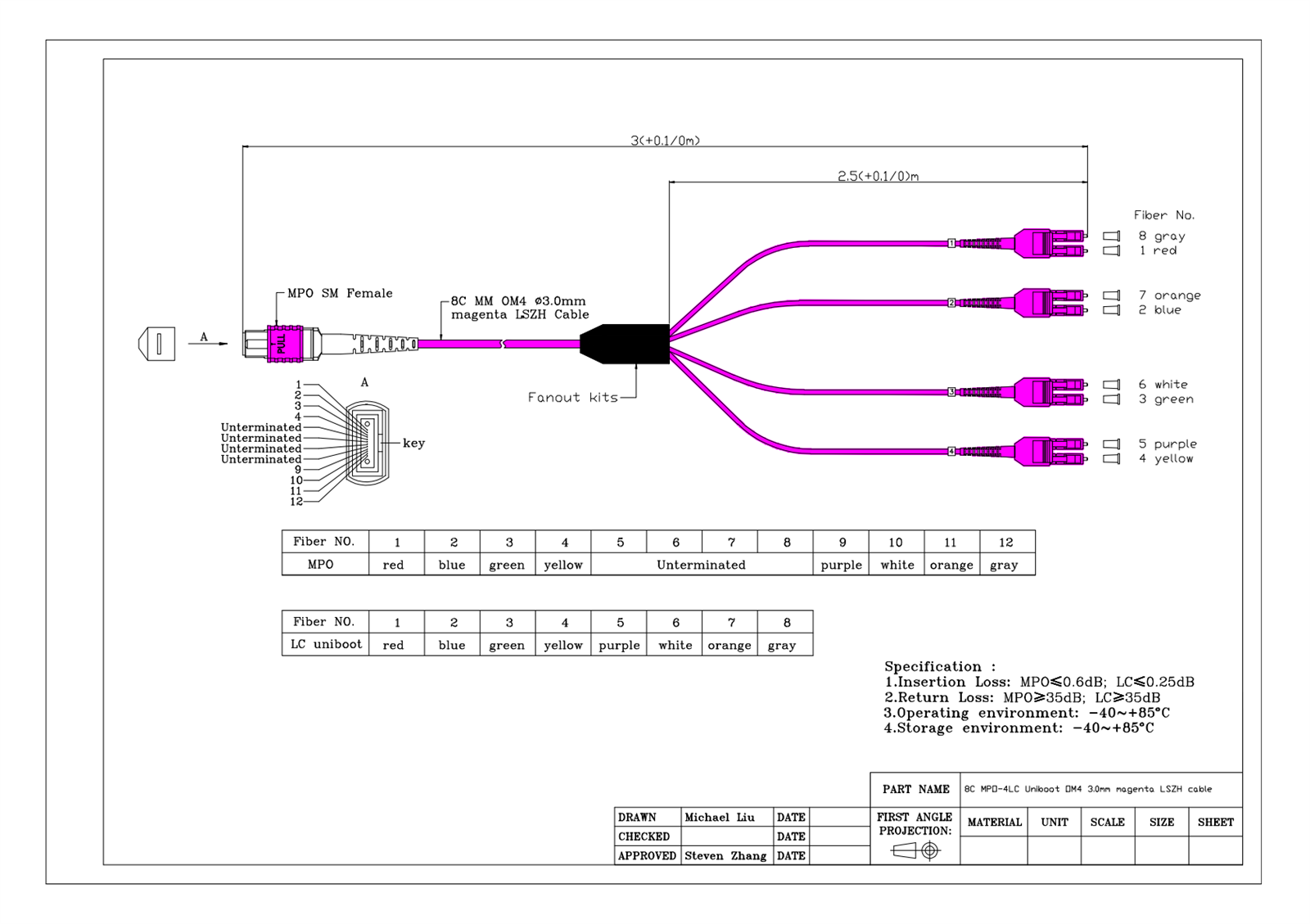 8mpo 2unitboot 4LC OM4 8mpo 2unitboot 4LC OM4