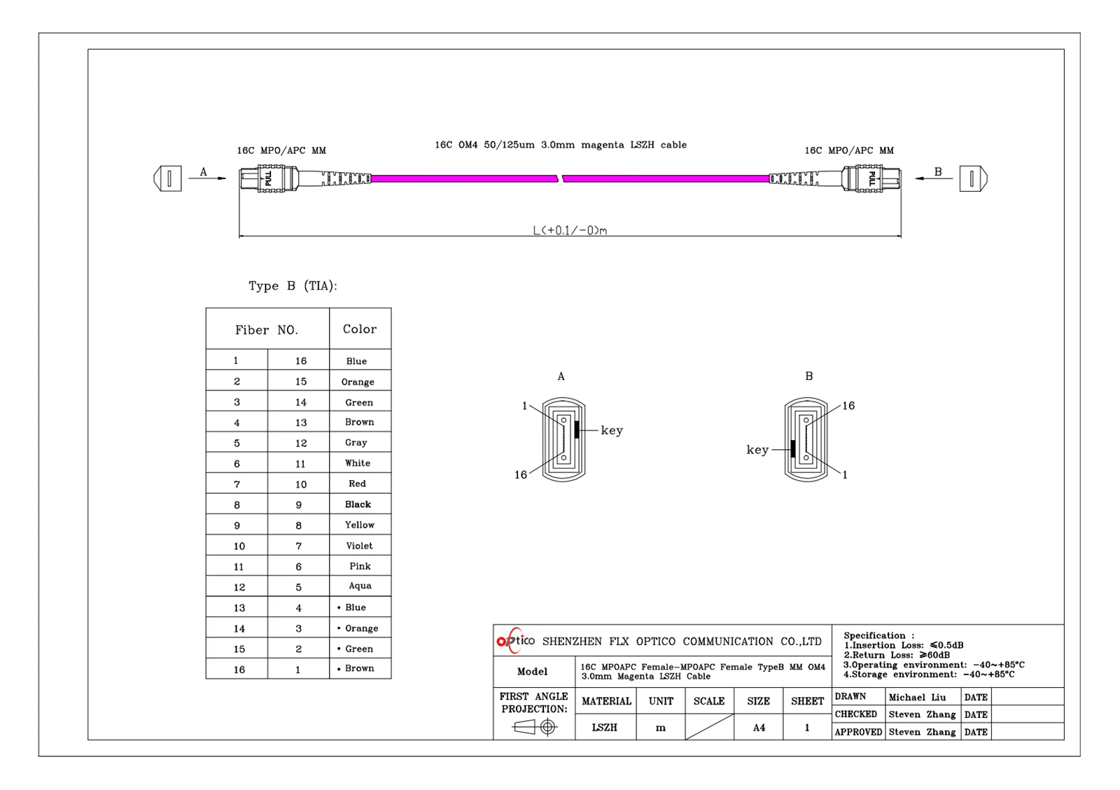 16F MPO OM4 16F MPO OM4